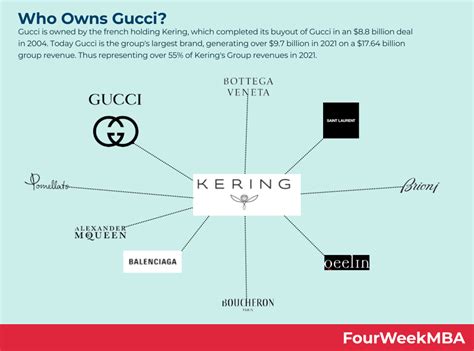 gucci holding company|who is gucci owned by.